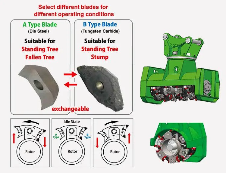 Hardox Steel Excavator New Land Clearing Forestry Mulchers Lawn Mower Attachment