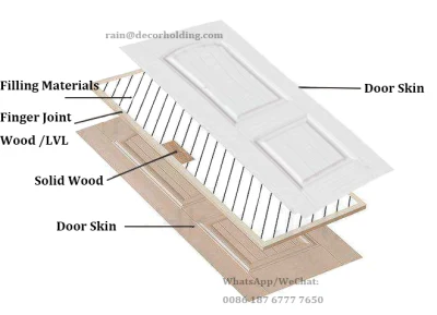 Modern Prehung Panels Interior White Wooden Hollow Core HDF Moulded Door for House