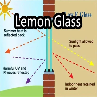 Low-E Window Door Float Reflective in Stock Good Quality