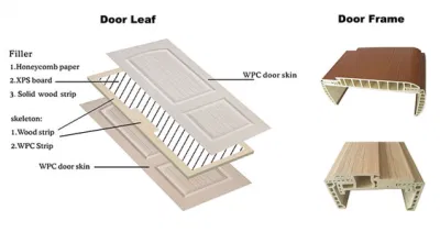 2023 New Pattern Eco-Friendly Interior Waterproof WPC Polymer Door