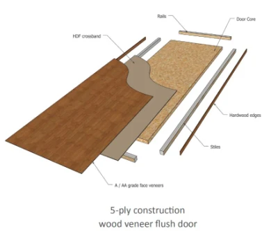 Custom 20 45 60 90 Min Fireproof Door UL Listed Security Commercial Hotel Fire Rated Wooden Door for Interior Guest Room