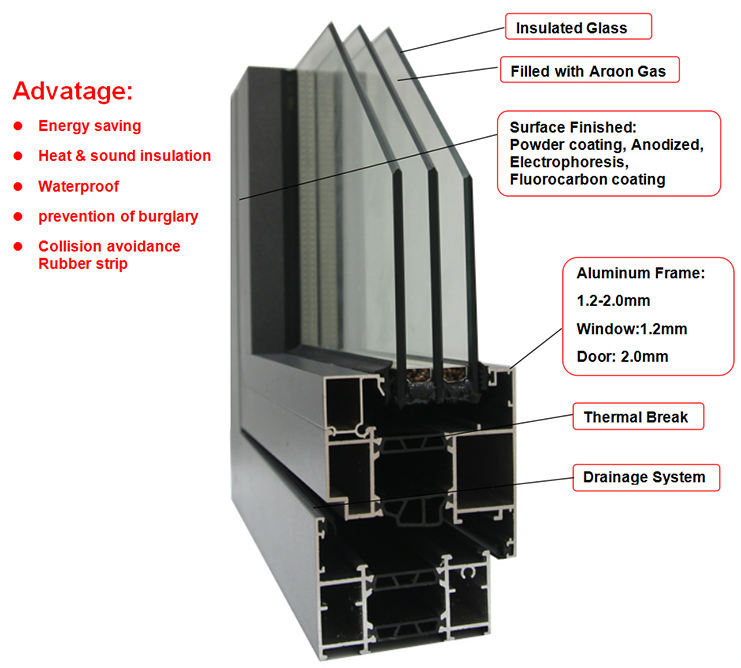 Front Door Designs Picture Aluminum Window Sliding and Casement Door