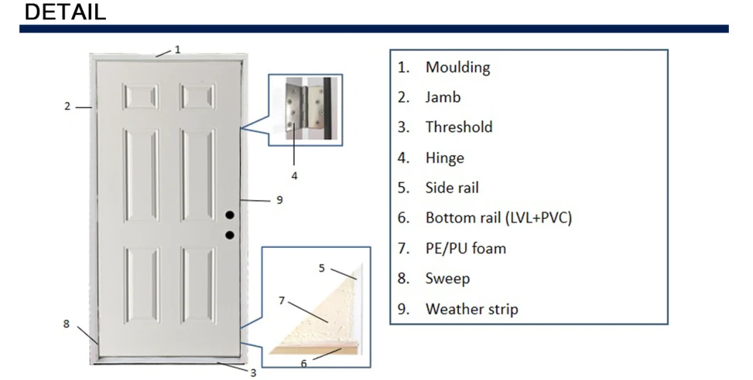 Kuchuan 6-Panel White Primed Metal Doors American Steel Door