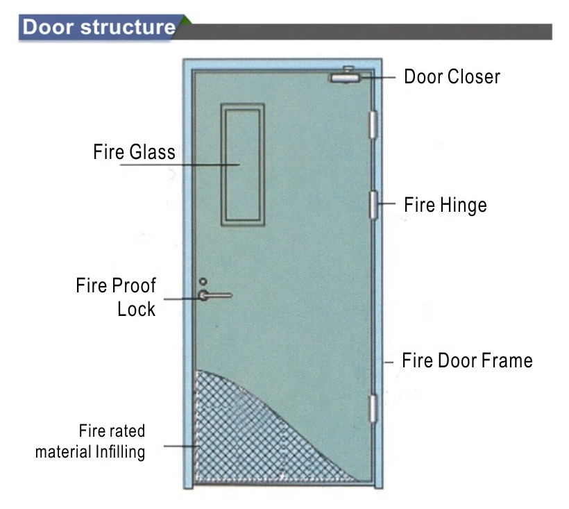 Security Fire Rated Steel Wooden Grain Doors Entrance Wood Color Fireproof Metal Doors