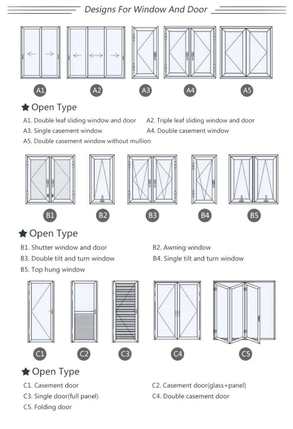 Hot Sale Modern Design Industrial or Commercial Builders Warehouse Aluminum Doors