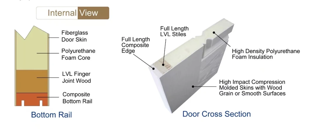 Waterproof Exterior Interior Fiberglass Entry Doors with Door Frame That Look Like Wood for House
