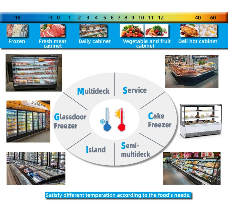 Convenience Store Glass Door Commercial Refrigerator Freezer Vertical