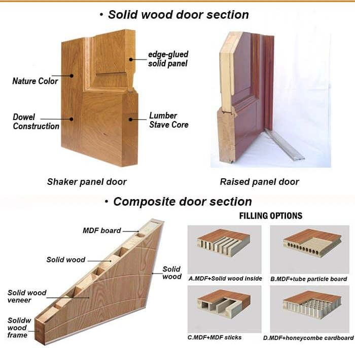 White Primer Interior Hollow Core Wooden Solid Wood Door