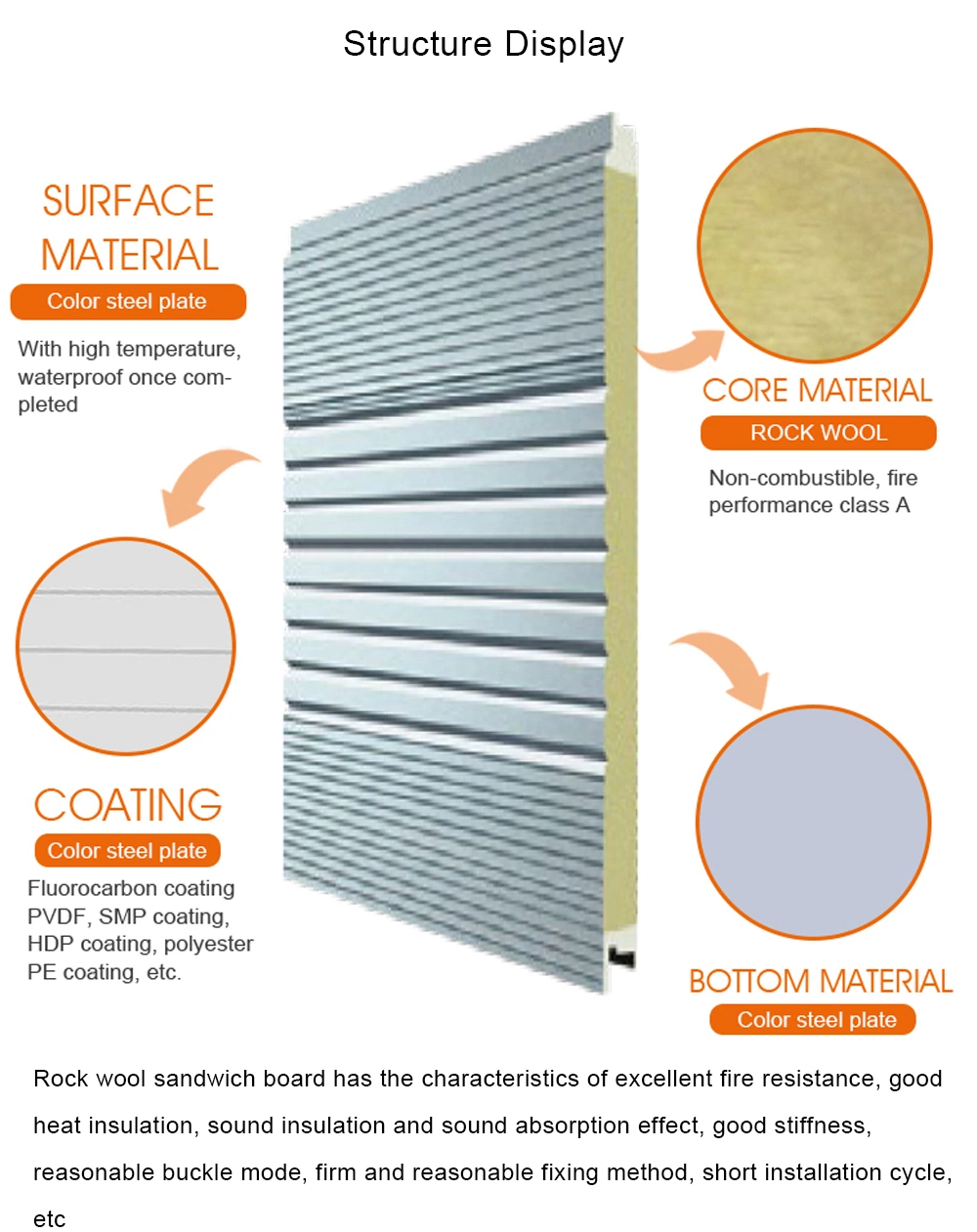 Galvanized Expanded Polystyrene EPS Insulated Sandwich Panel