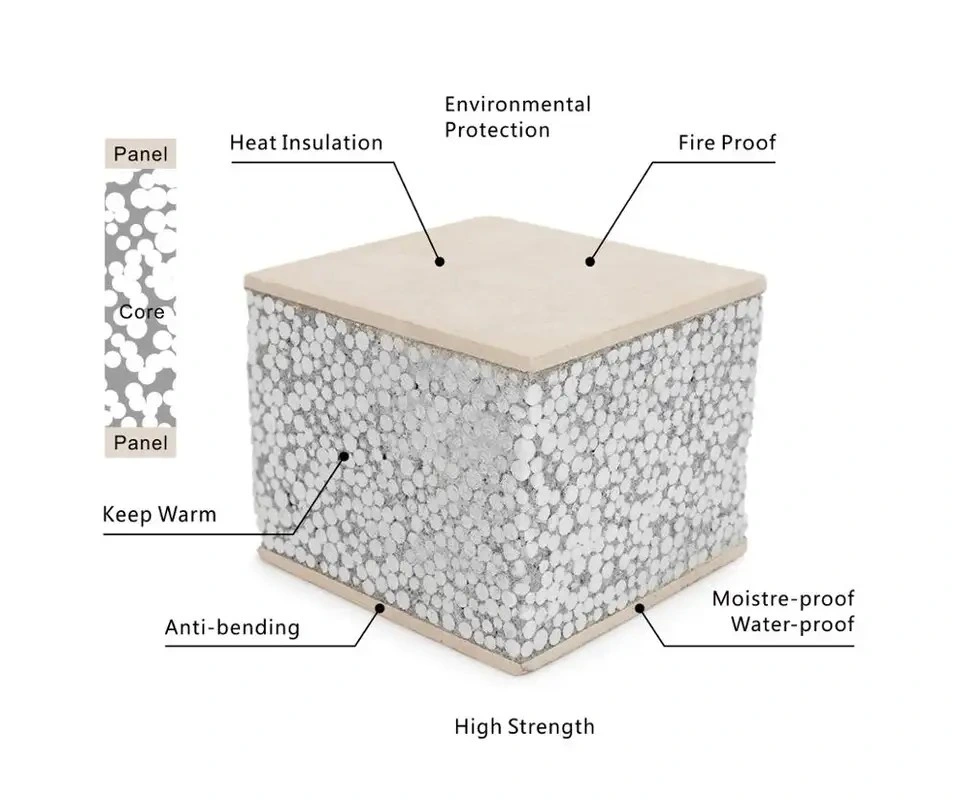 Precast Wall Cladding Waterproof Exterior Fibre Cement Partition Board