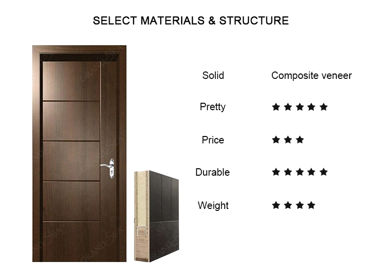 Custom Composite Teak Modern Plywood Main Internal Room Flush Panel Fire Rated MDF Timber WPC Solid Interior Hard PVC Wooden Door