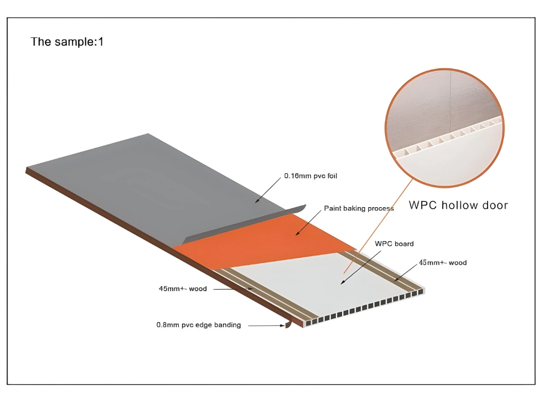 Oufei New Material WPC Interior PVC Skin Door for Home Hotel