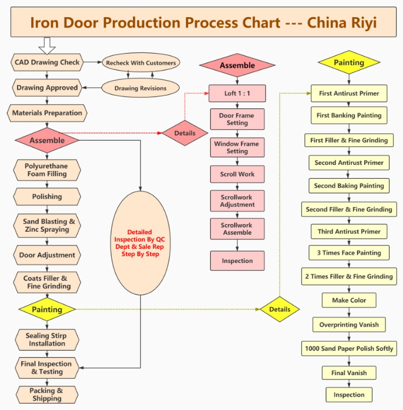 Rectangular Craftsman Design Single Door, China Rectangular Top Wrought Iron Door French Style