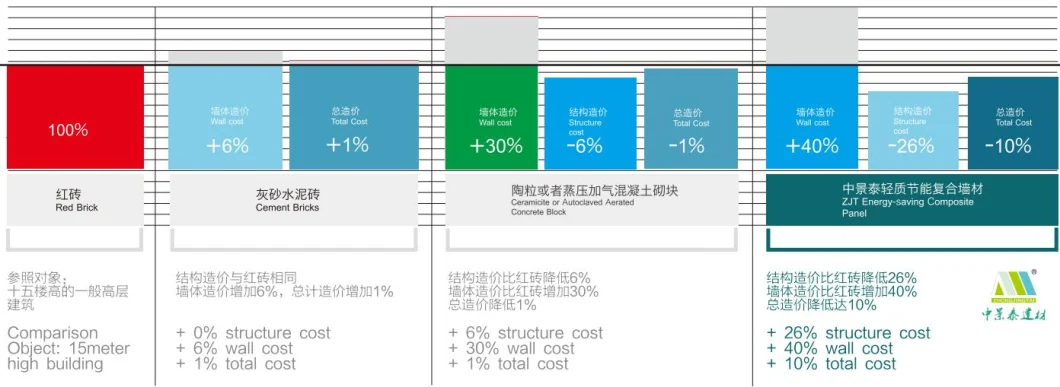 EPS Wall Panel Greater Single Point Hanging Force for Building Interior Wall