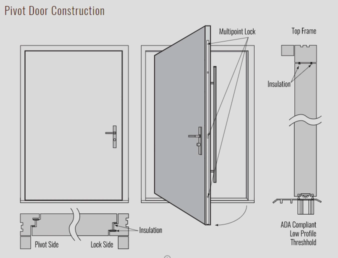 Exterior Pivoting Wall System Custom Glass &amp; Metal Pivot Doors Pivot-Hung Door Large Front Door