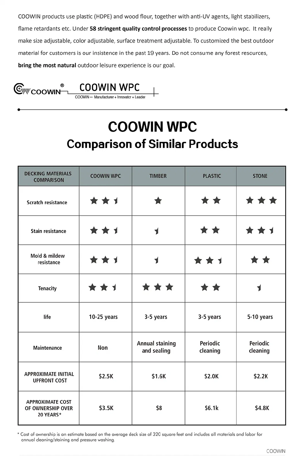 Low Cost Modern Large Groove Sound Proof Exterior WPC Wall Cladding Panel Options