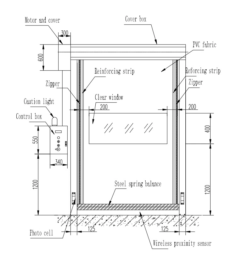 Automatic PVC Fabric Interior GMP Zipper Type Airtight Self Recovery Reset Repairing High Speed Roll up Rapid Roller Shutter Fast Acting Door for Clean Room