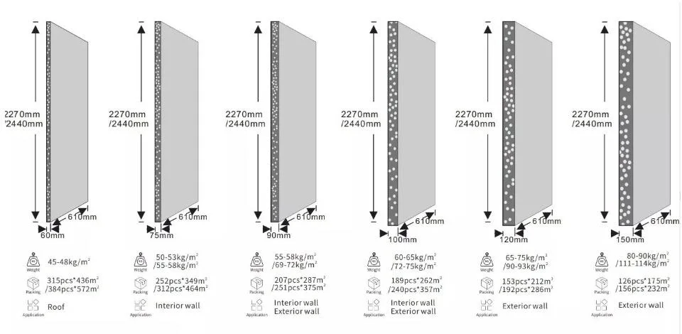 EPS Wall Panel Greater Single Point Hanging Force for Building Interior Wall