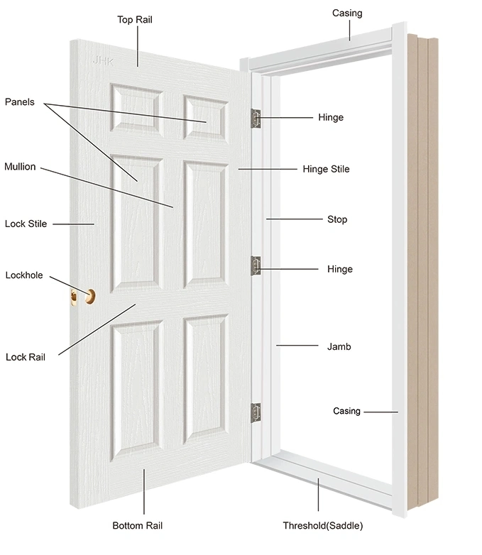 Simplicity Wood Door, Bedroom Door PVC Solid Wood Door1009