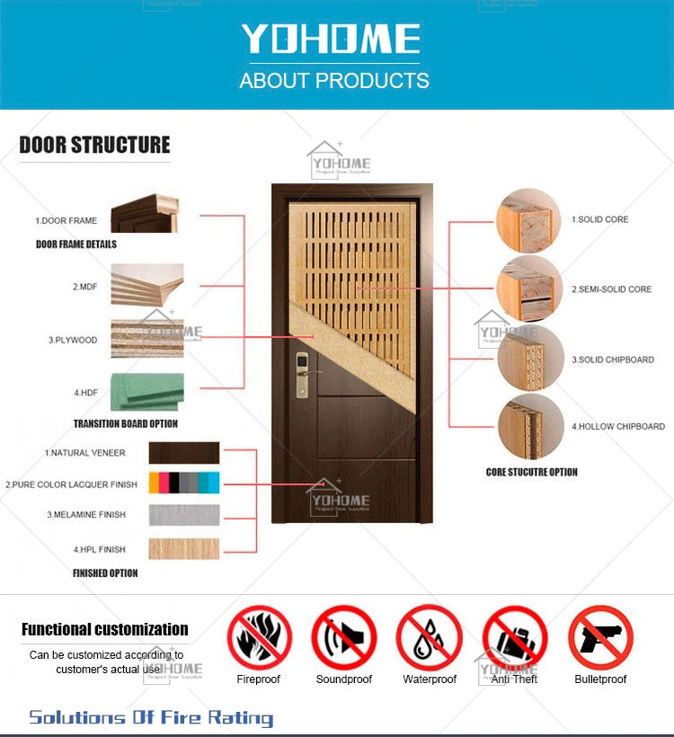 China Top Manufacturer Custom Fire Rated Interior Door Prehung Interior Doors Modern Soundproof Bedroom Door Interior Doors for Houses