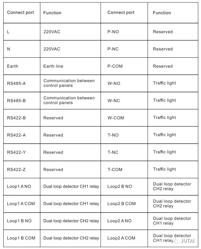 Vehicle Traffic Light Signal Light for Access Control