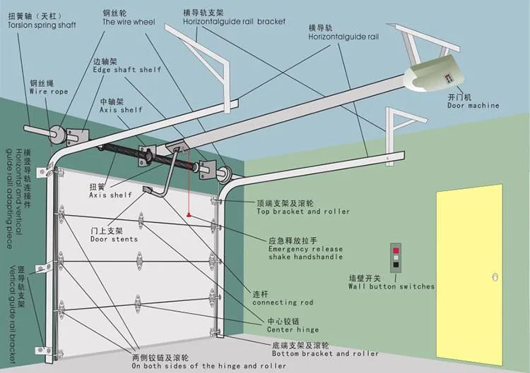 Orient in Stock Glass Sectional Garage Door House Project Aluminum Garage Doors Garage Door Remote