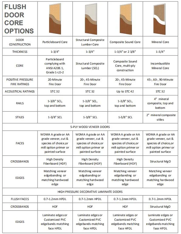 Custom 20 45 60 90 Min Fireproof Door UL Listed Security Commercial Hotel Fire Rated Wooden Door for Interior Guest Room