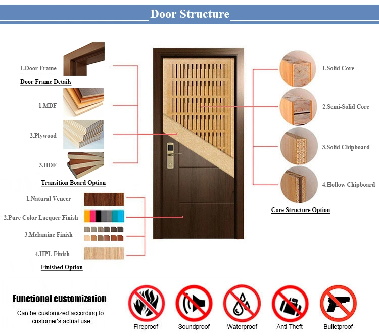 Modern Composite Solid Core Wooden Doors Design Interior Room Black Walnut Veneer Flush Wood Door