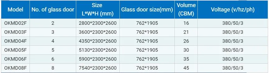 Supermarket Display Beverage Cooler Feed Glides Gravity Roller Shelf and Glass Door