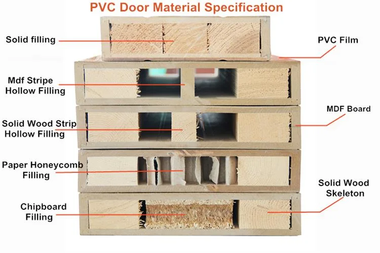 Frosted Glass Interior Wooden MDF PVC Toilet Bathroom Door Panel