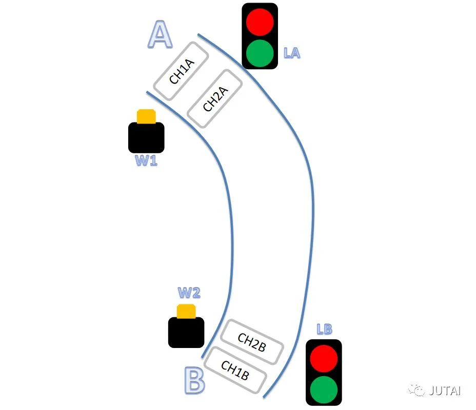 Vehicle Traffic Light Signal Light for Access Control