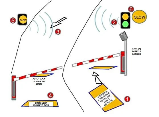 Vehicle Traffic Light Signal Light for Access Control