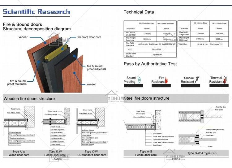 China Manufacturer Wood Soundproof Door for Hotel Room Internal Apartment Resistant Fireproof Door Fire Proof Door Interior Wooden Fire Rated Door