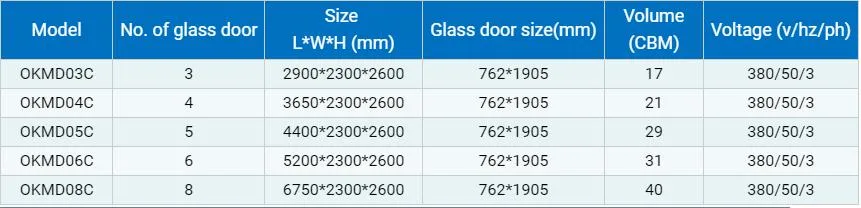 Supermarket Display Beverage Cooler Feed Glides Gravity Roller Shelf and Glass Door