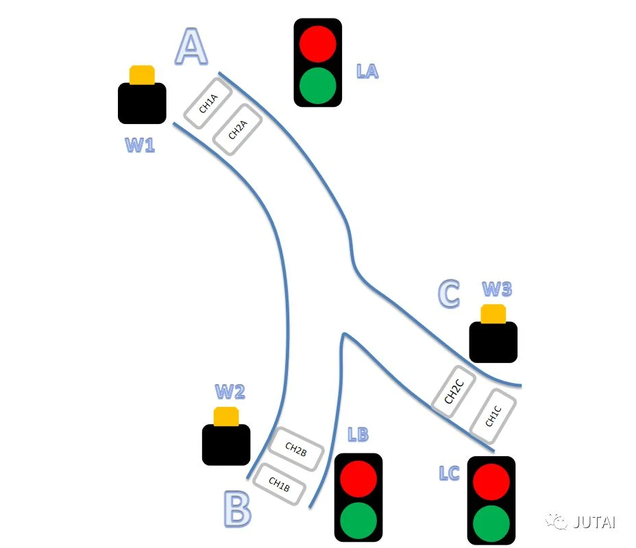 Vehicle Traffic Light Signal Light for Access Control