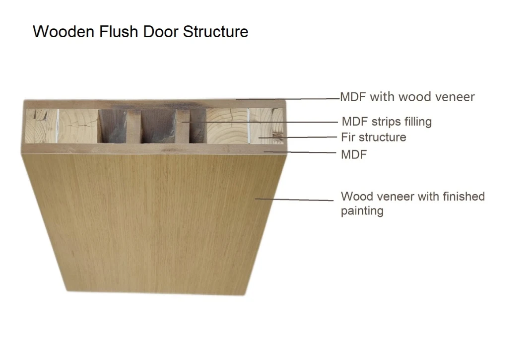 Modern Composite Solid Core Interior Doors Design Inside Room Black Walnut Veneer Flush Wood Door