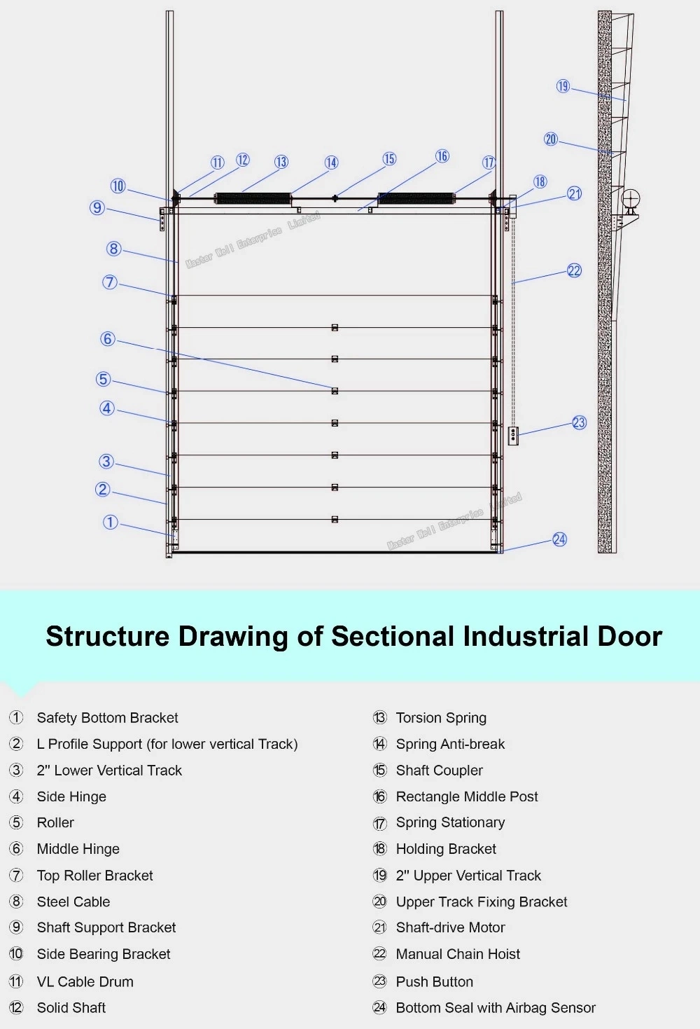 Wholesale Overhead Automatic Sectional Double Outdoor Sliding Industrial Sectional Door