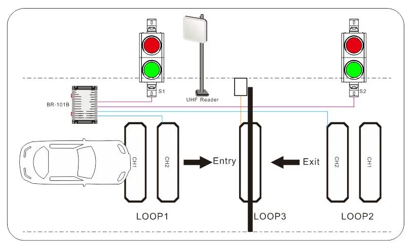 Vehicle Traffic Light Signal Light for Access Control