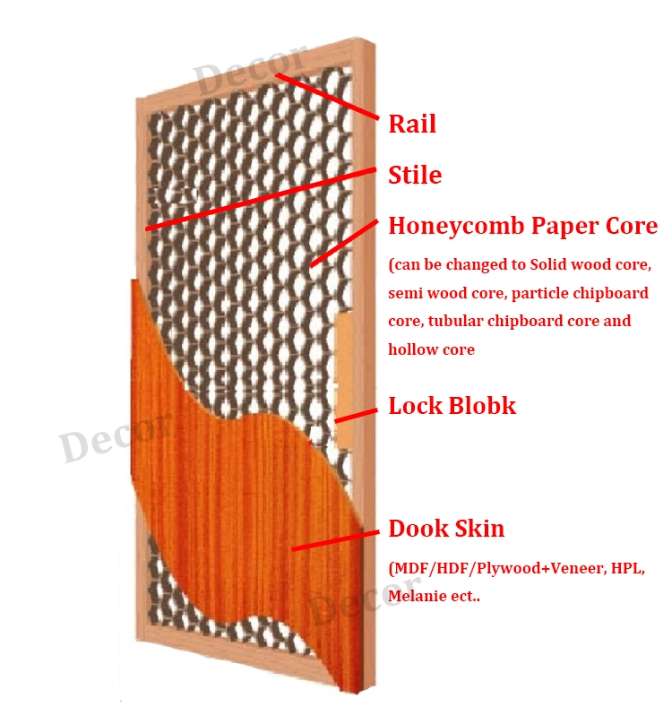 Space Saving Pocket Interior Door Wood Slab Sliding Door with Hardware Oak Solid Flush Doors Prices