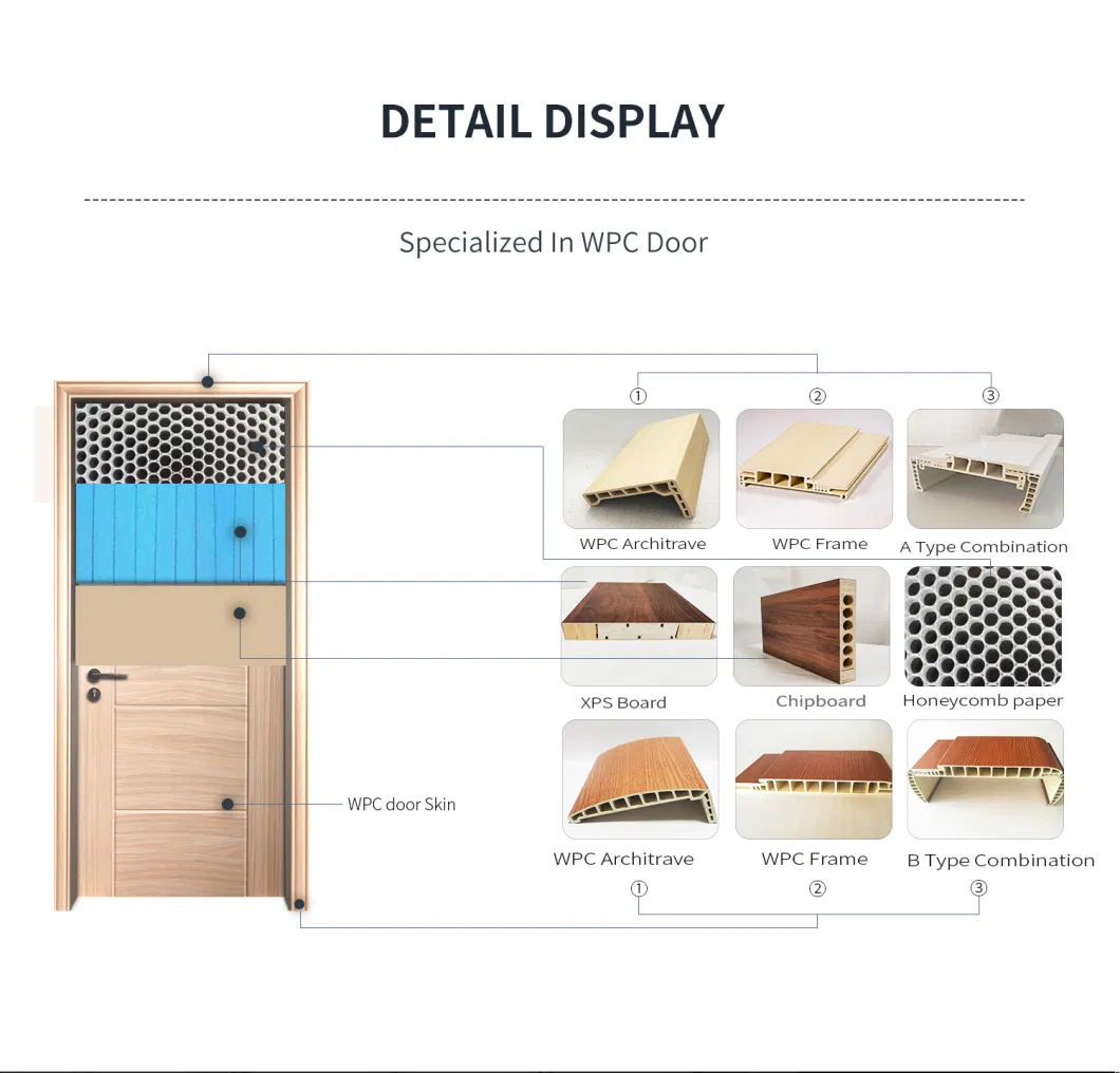 Shengyifa Modern Design Wood Veneer WPC PVC Waterproof Sliding Barn Door