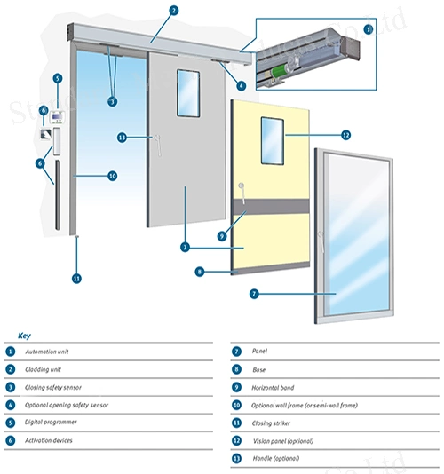 Beauty Salon X-ray Radiation Protection Light Blue 3mmpb 4mmpb Lead Lined Door