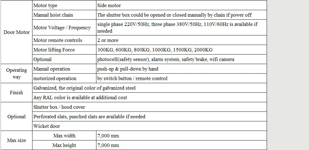 Hot Sales High Quality Steel Security/Automatic Roller Shutter Door for Your Place