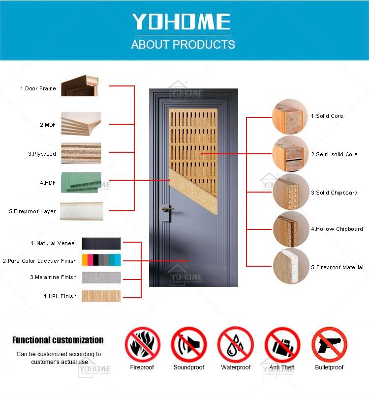 Guangdong Yohome High End Inside Doors Solid Wooden Interior Door Sold Wood Door Type of Wood Doors High End Wooden Door Manufacturer