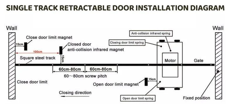 Good Looking Appearance Collapsible Electric Sliding Stainless Steel Automatic Retractable Door