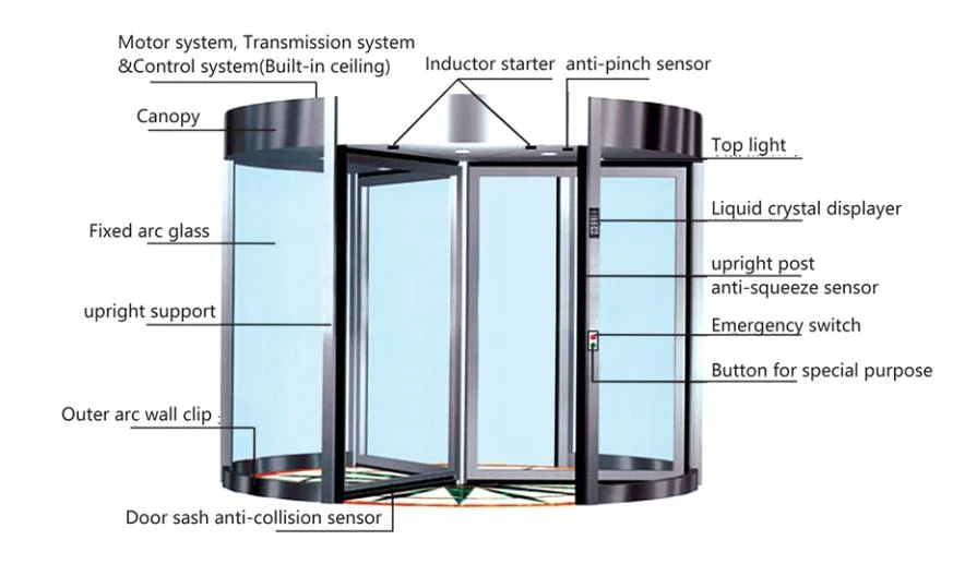 Modern Style Revolving Door for Hotel and Office Building Entrance, Front Doors