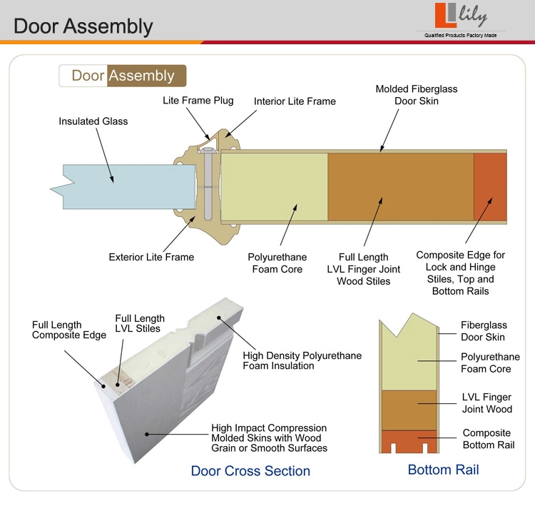 Waterproof Exterior Interior Fiberglass Entry Doors with Door Frame That Look Like Wood for House