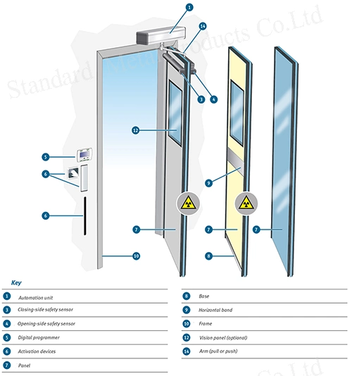 Beauty Salon X-ray Radiation Protection Light Blue 3mmpb 4mmpb Lead Lined Door