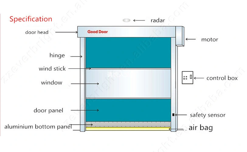 Good Looking Electric/Remote/Manual PVC High Speed Door with Lower Price