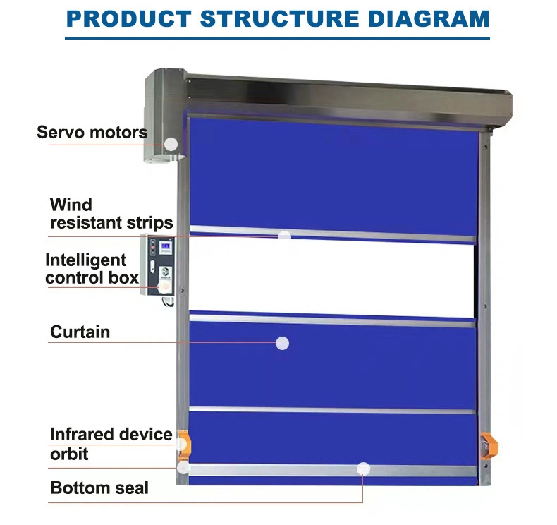 Stainless Steel Airshower Frame Roller PVC High Speed Door for External