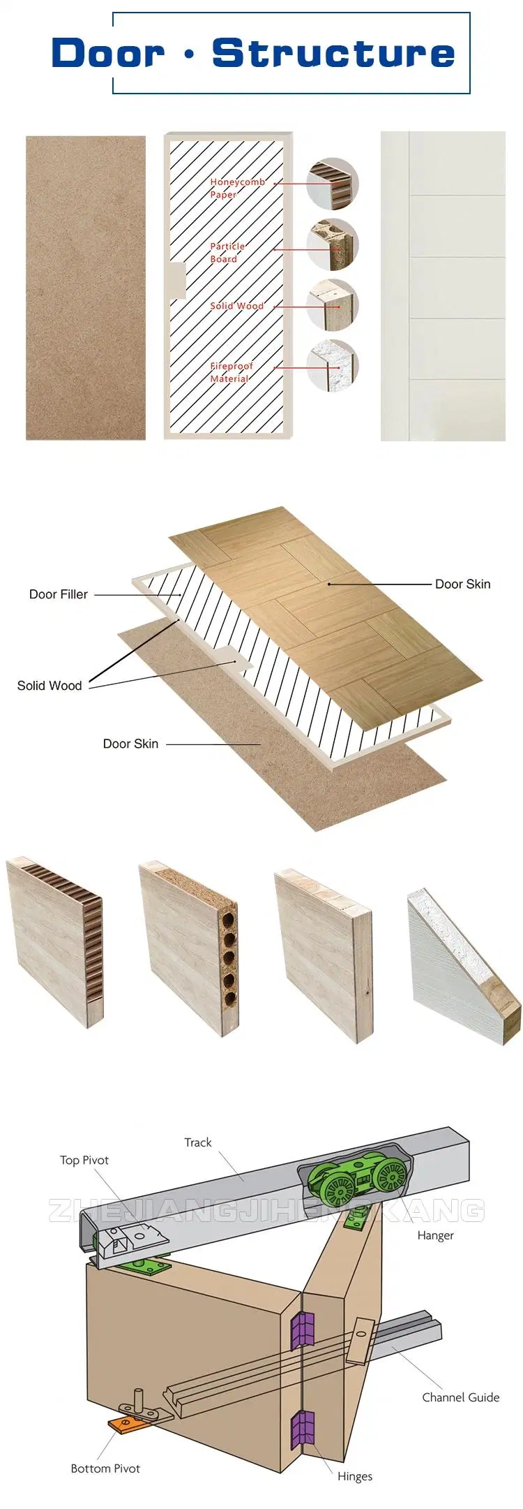 Jhk Kitchen Natural Wood Home Builder Bifold Door